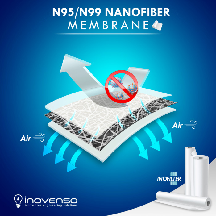 nanofiber-filter-membrane-inofilter